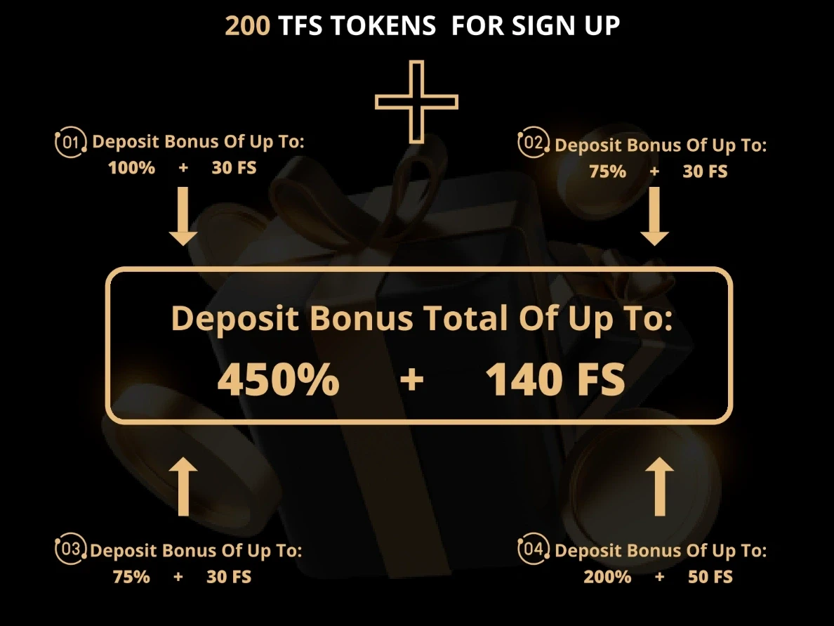 tfs token